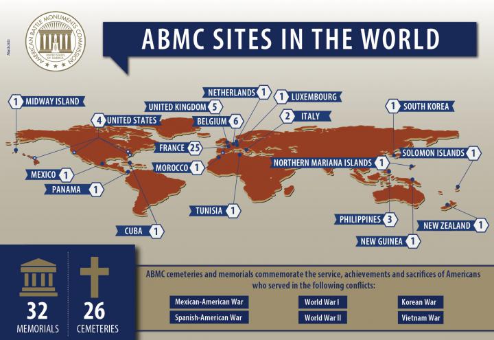 ABMC Sites in the World (Infographic 2021)